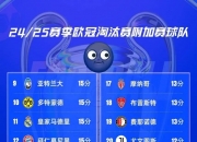 开运体育入口-欧冠淘汰赛即将打响，球队野心高涨的简单介绍