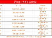 开运体育入口-包含沃尔夫斯堡大胜纽卡斯尔，追赶积分榜前列的词条
