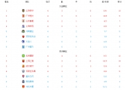 开运体育-关于河北客场不敌苏宁，中超排名暂列中游的信息
