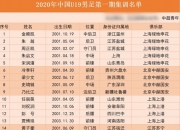 开云体育入口-江苏男篮实力崛起，冲击前八