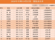 开云体育入口-江苏男篮实力崛起，冲击前八