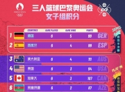 开云体育官网-关于拉脱维亚女篮队在欧洲锦标赛上实现逆袭的信息