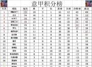 开云体育app-关于博洛尼亚遭遇客场失利，积分榜稍有下滑的信息