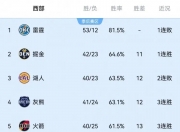 开云体育网站-包含加的斯队员团结一心，豪取胜利的词条