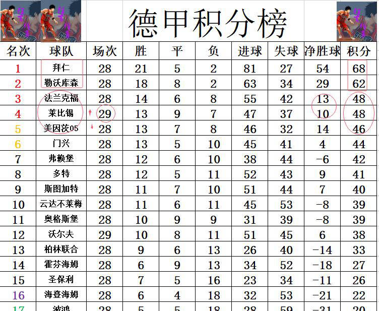 沃尔夫斯堡取得两连胜，排名大幅上升的简单介绍