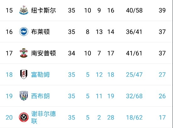 富勒姆连续不胜，降级压力日益加大的简单介绍