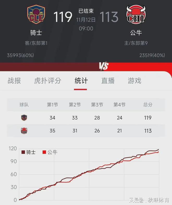 骑士全队受伤困扰，战绩一落千丈的简单介绍