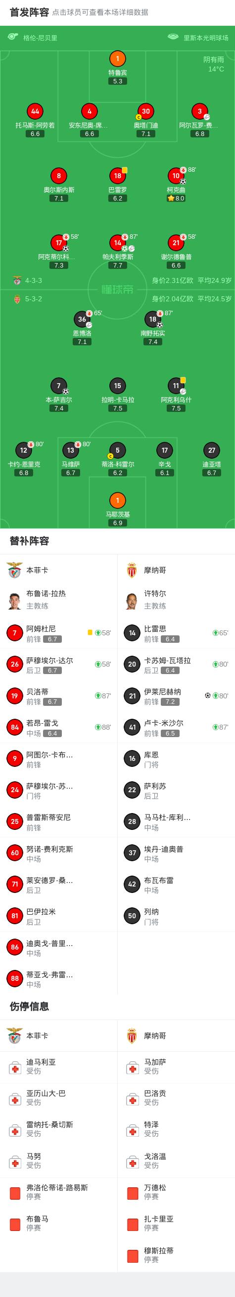 摩纳哥主场失利，客场不胜四轮，排名下滑的简单介绍