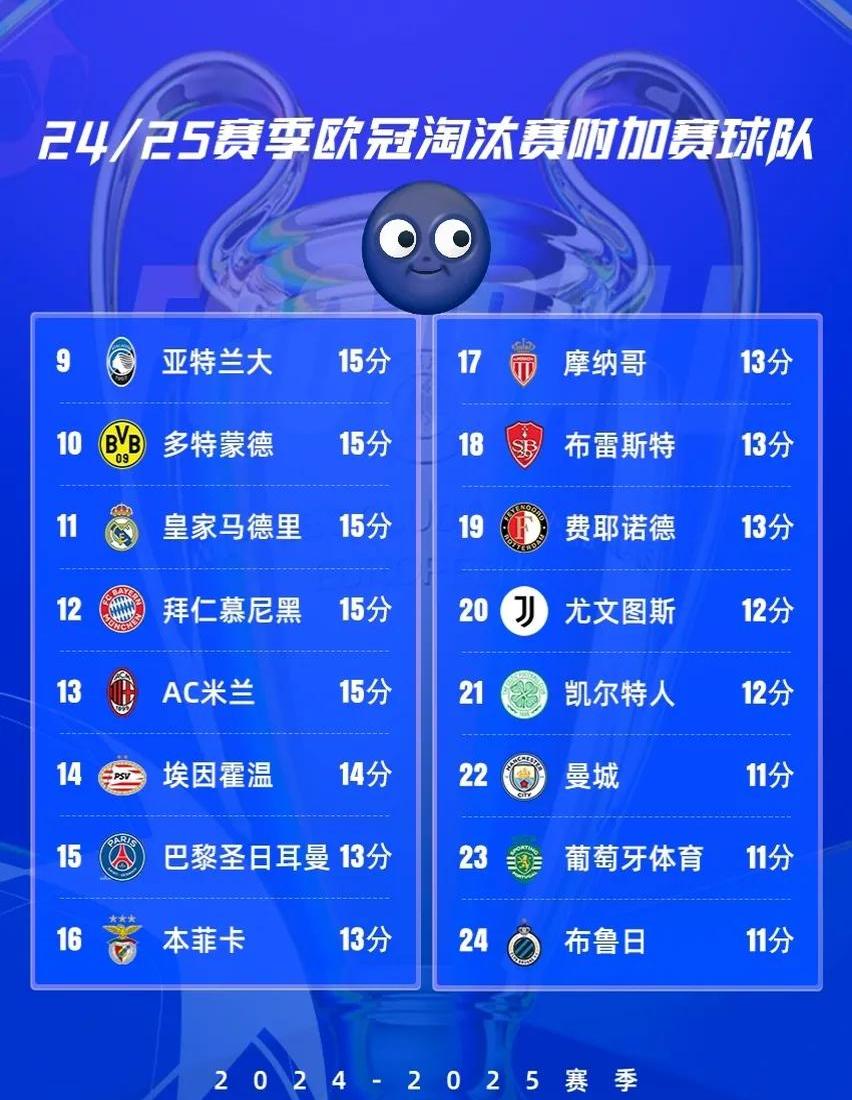 欧冠淘汰赛即将打响，球队野心高涨的简单介绍