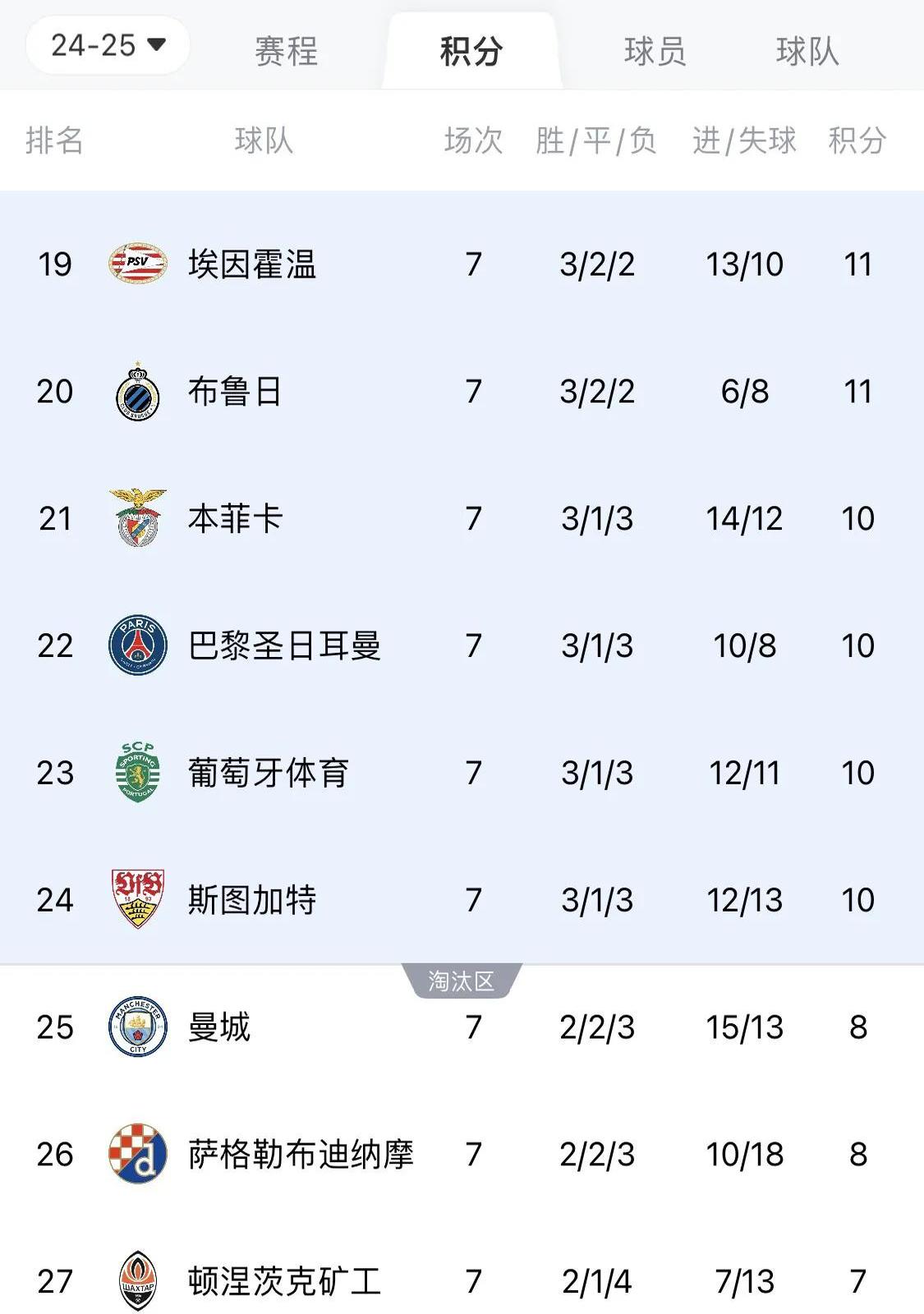 欧冠淘汰赛即将打响，球队野心高涨的简单介绍
