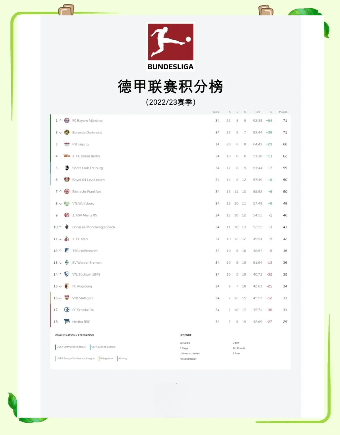慕尼黑十年来首次没能加冕德甲冠军，球队面临转折期的简单介绍