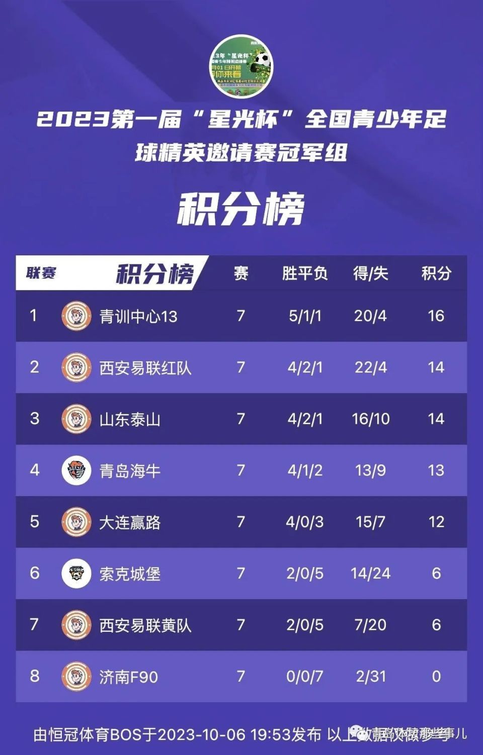 山东泰山迎战青岛海牛，谁能取得关键胜利