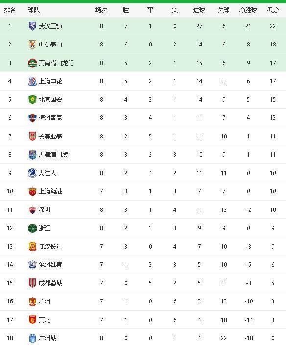 包含申花力克恒大，稳坐中超积分榜首的词条