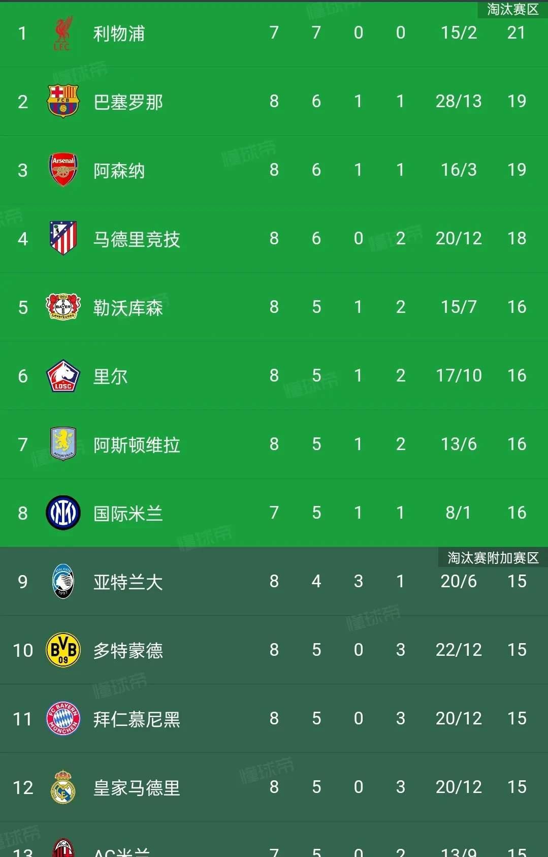 里尔遭遇惨败，跌出法甲积分榜前十的简单介绍