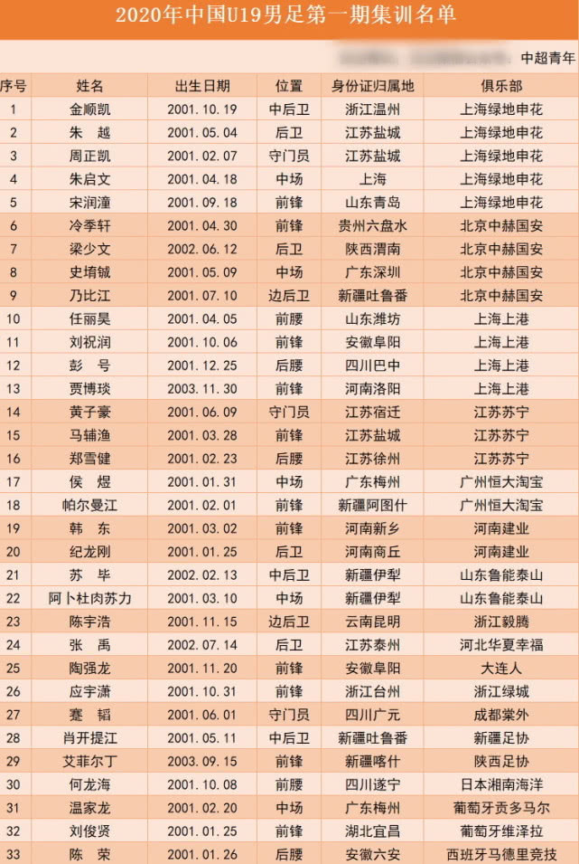 江苏男篮实力崛起，冲击前八