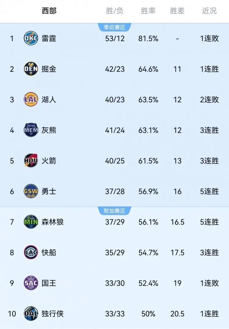 包含加的斯队员团结一心，豪取胜利的词条