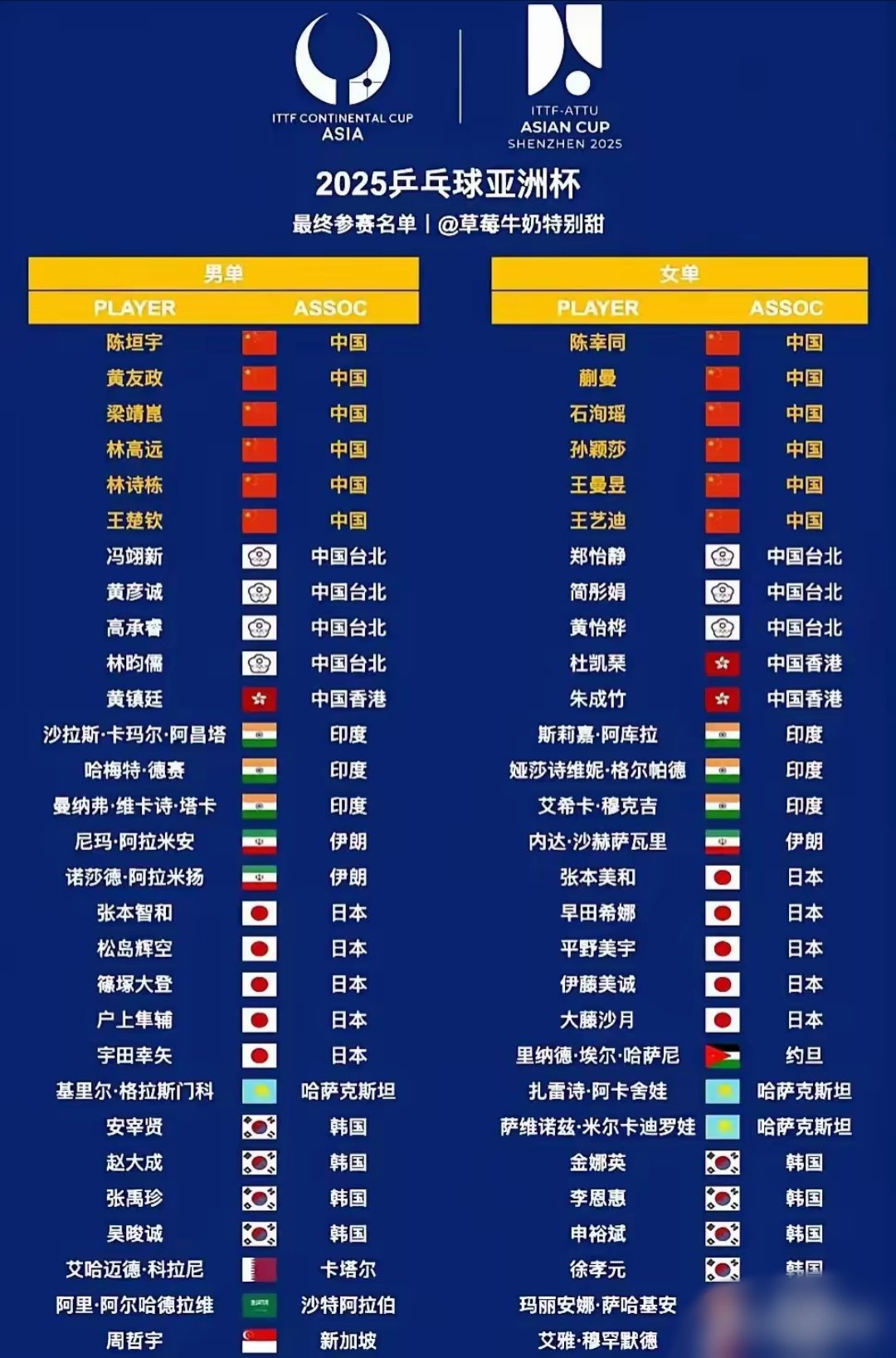 世俱杯亚洲区球队表现分析(世俱杯亚洲区球队表现分析图)
