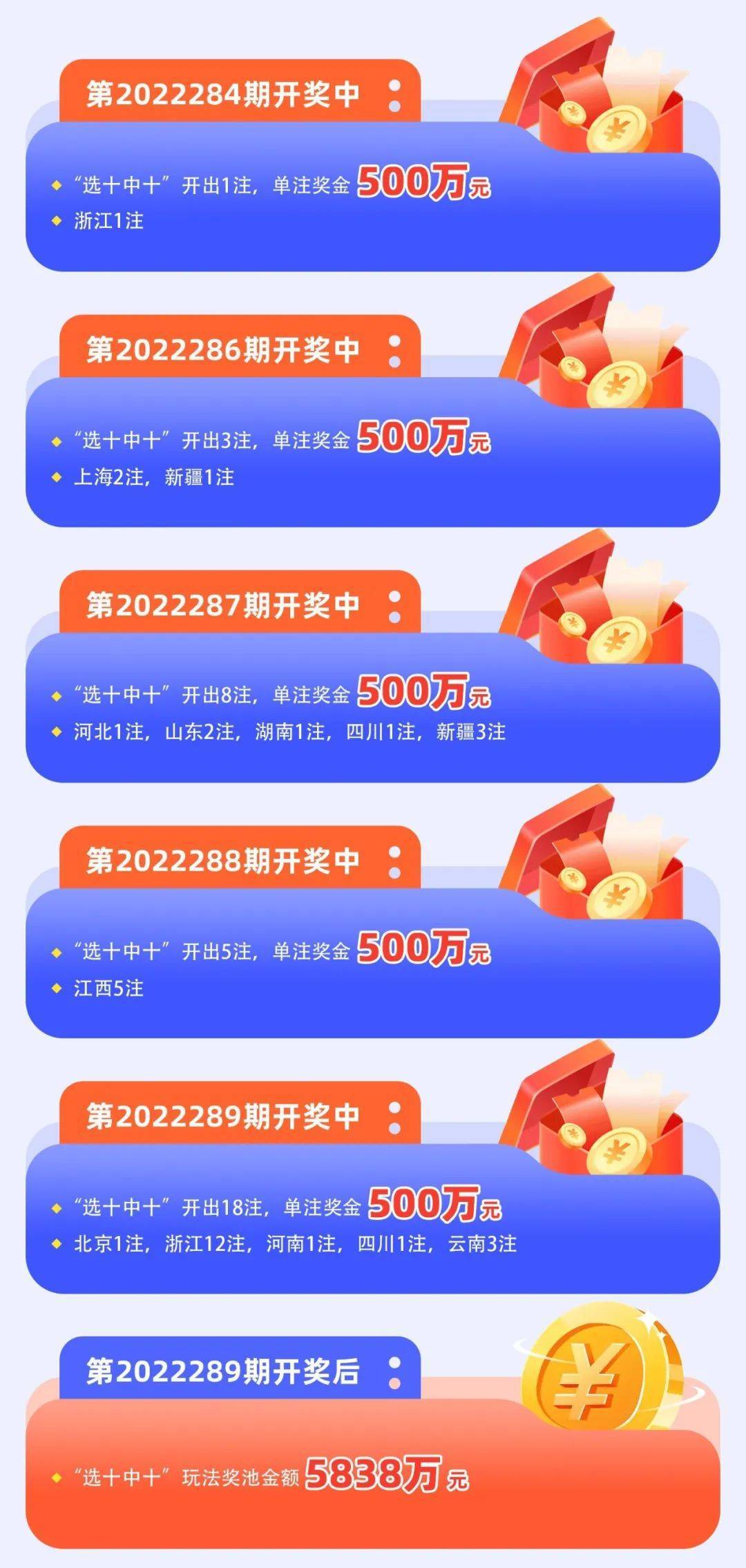世俱杯金币竞猜第8日奖池累计超73万，第9日12道(世俱杯奖金分配)