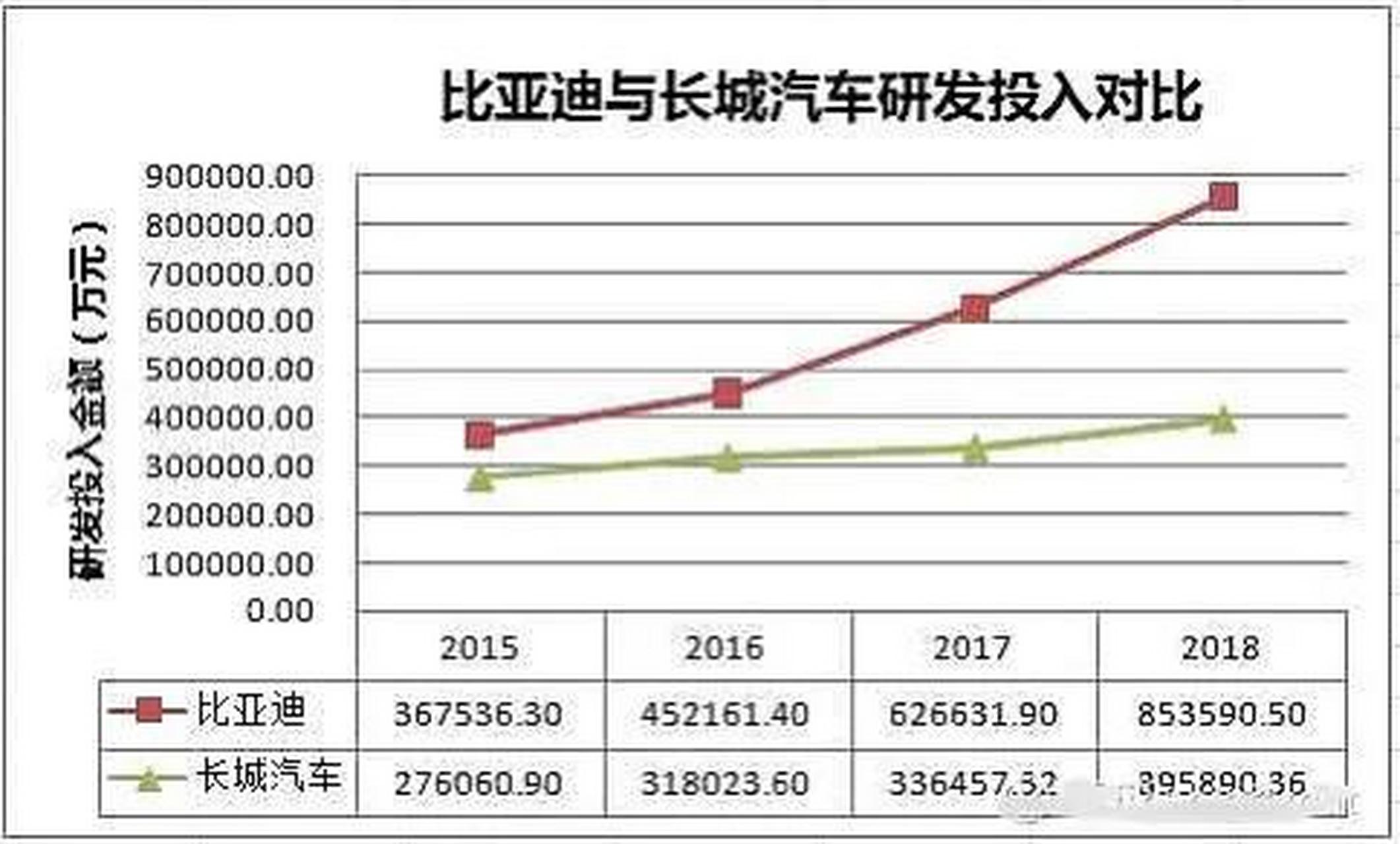 关于你看到的是42辆比亚迪开进球场没看到的是中亚足球沉默的34年的信息