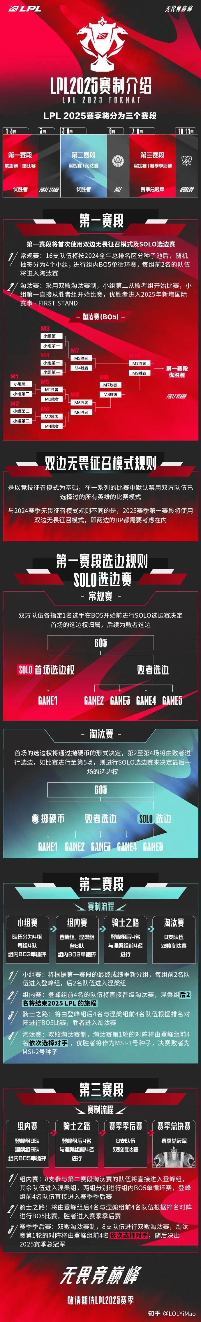 开云体育-包含历史最大规模，超20家中国赛区俱乐部出征2025电竞世界杯的词条