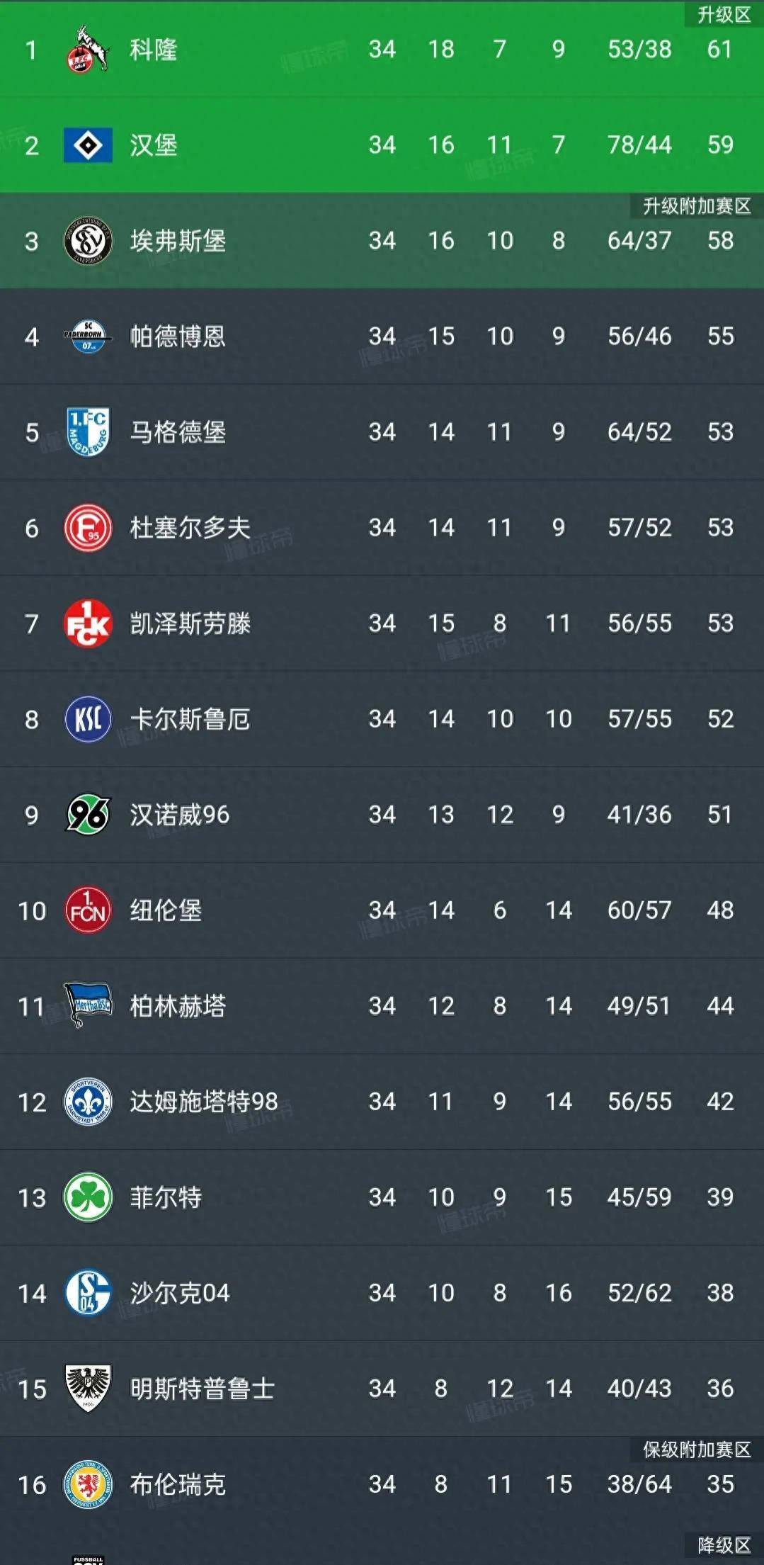 科隆从汉诺威签下36岁门将齐勒，双方签约(德甲科隆对勒沃库森)