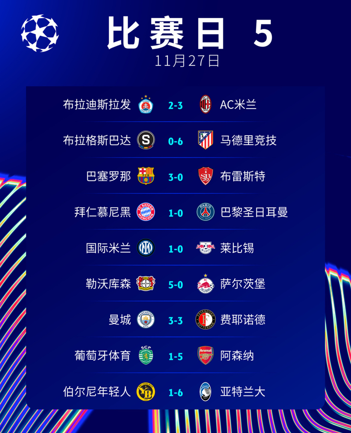 曼城追平皇马！FIFA俱乐部排名更新，拜仁升至第二，巴萨上榜(fifa曼城队徽)