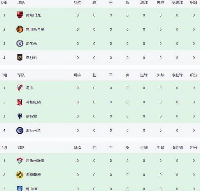 马竞1-0仍无缘世俱杯16强！格子替补绝杀(马竞主力2021)