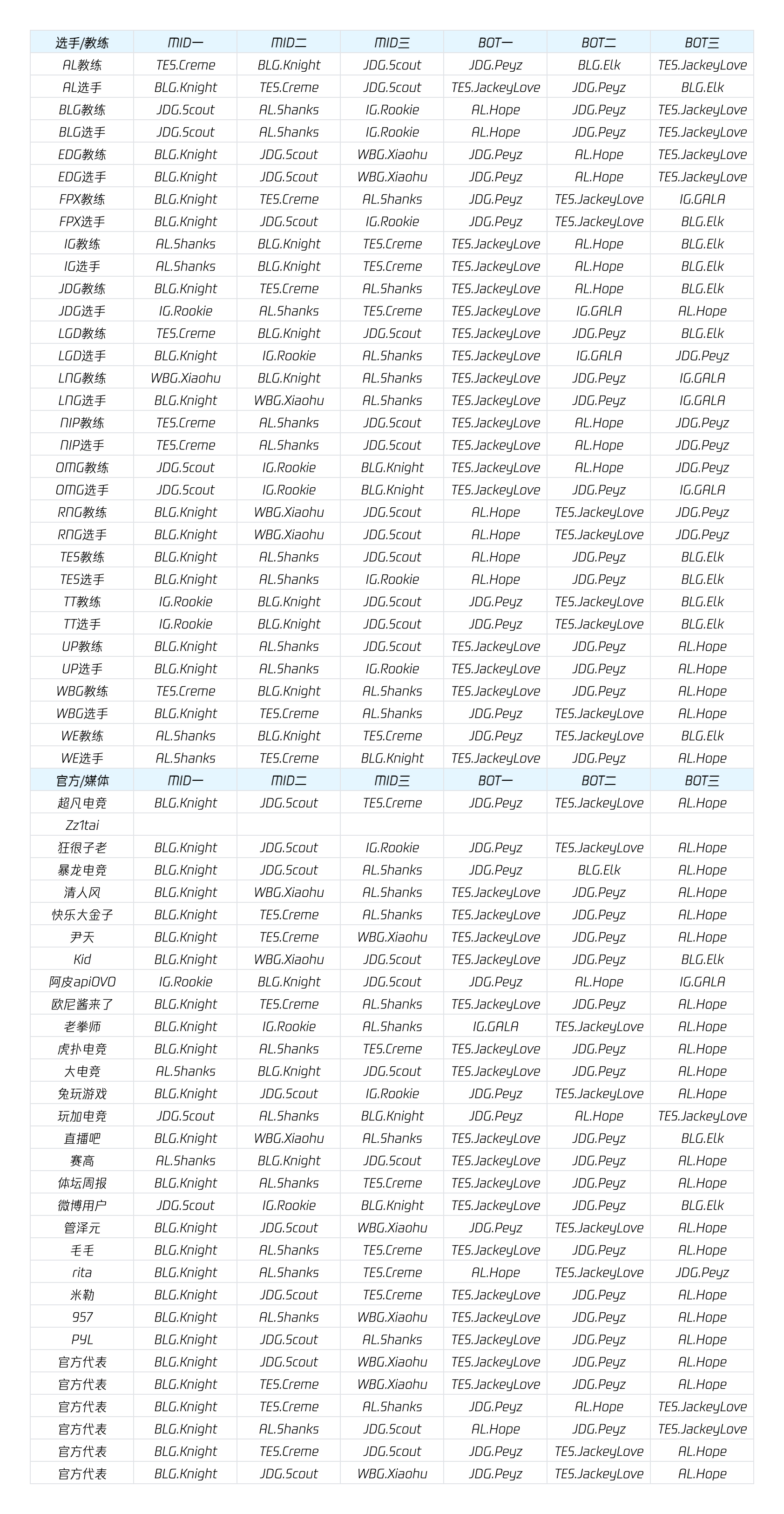 开云体育-包含LPL第二赛段淘汰赛首轮对阵及赛程确定：31日17点BLG打IG50亮1002回复英雄联盟的词条