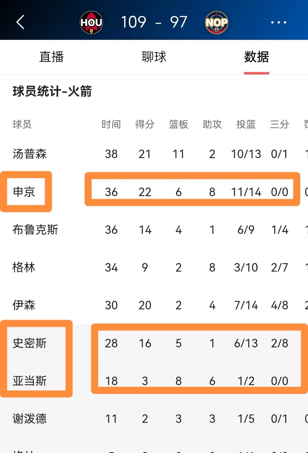 开云体育-争冠热门！火箭、雄鹿涉及7换2交易，申京、白魔等人变成筹码的简单介绍