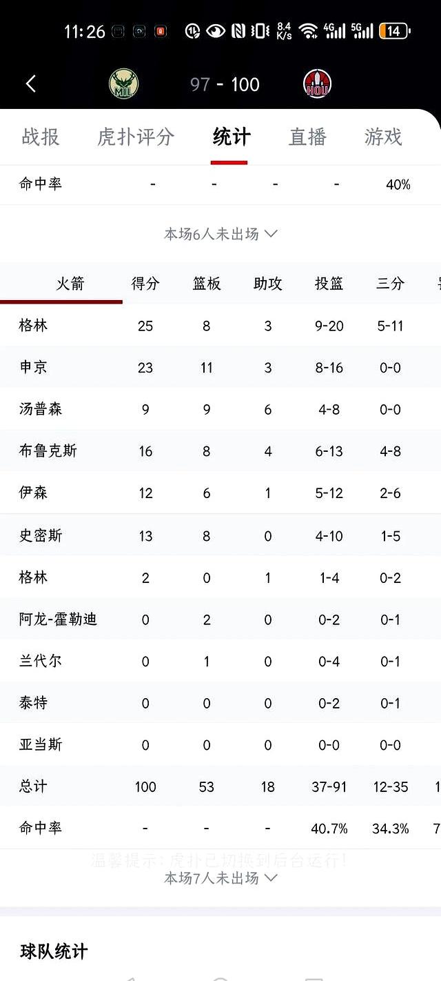 争冠热门！火箭、雄鹿涉及7换2交易，申京、白魔等人变成筹码的简单介绍