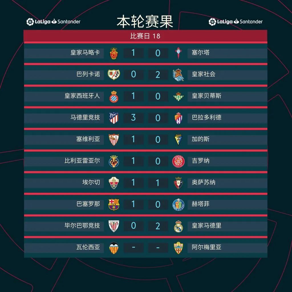 关于大巴黎登顶！FIFA最新俱乐部排名，巴萨稳居前三，皇马仅第七的信息