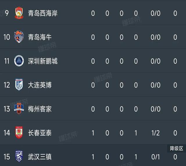 中超夺冠赔率：申花领跑蓉城第2，国安海港并列第3，其余队无希望的简单介绍