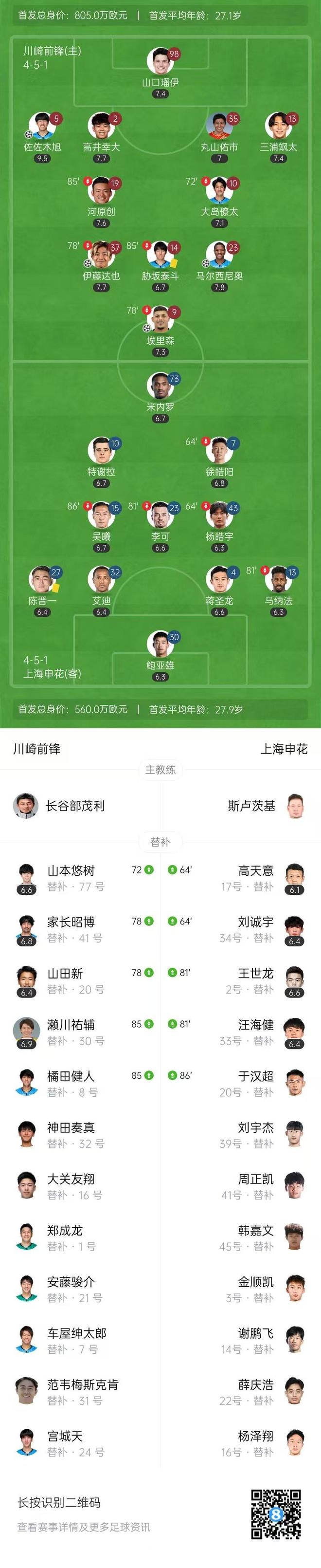 意外之选！申花弃克雷桑签24岁锋线，葡超经历引热议，试训成关键的简单介绍