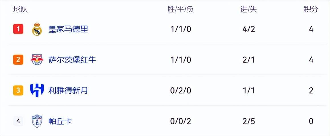 开云体育-世俱杯：萨尔茨堡红牛VS皇家马德里比分推荐(皇马与萨尔茨堡的世俱杯对决)