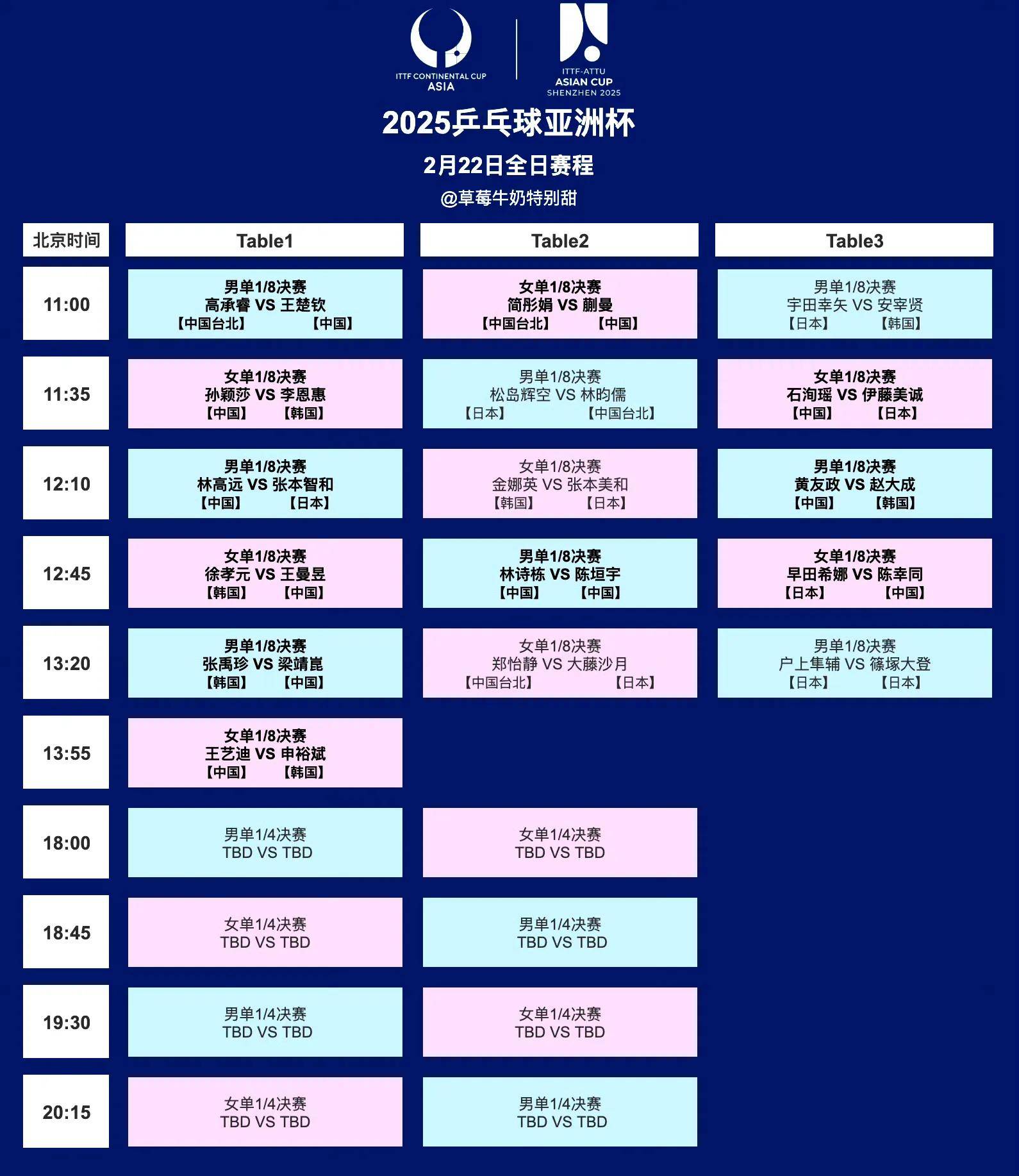 开云体育-体坛午爆｜东亚杯中国女足今战日本，亚洲杯中国女篮今战新的简单介绍