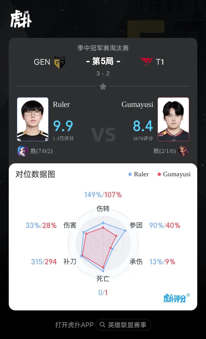 GEN3-2T1：Ruler金克丝完美发挥主宰战场，GEN挺进决赛(烽火流金1一40集免费版)