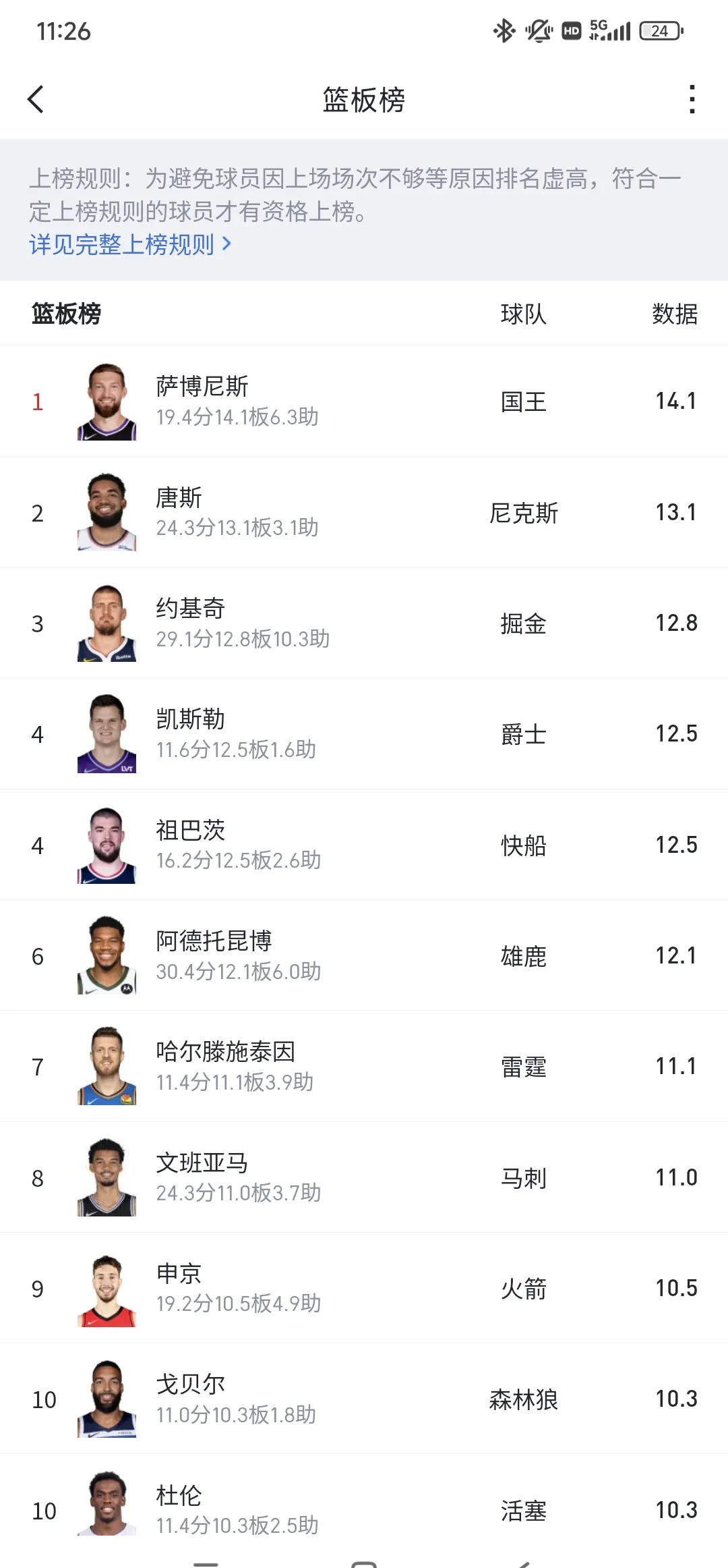 开云体育-人后卫获盛赞，成为球队得分王(四大分卫全部入选篮球名人堂)