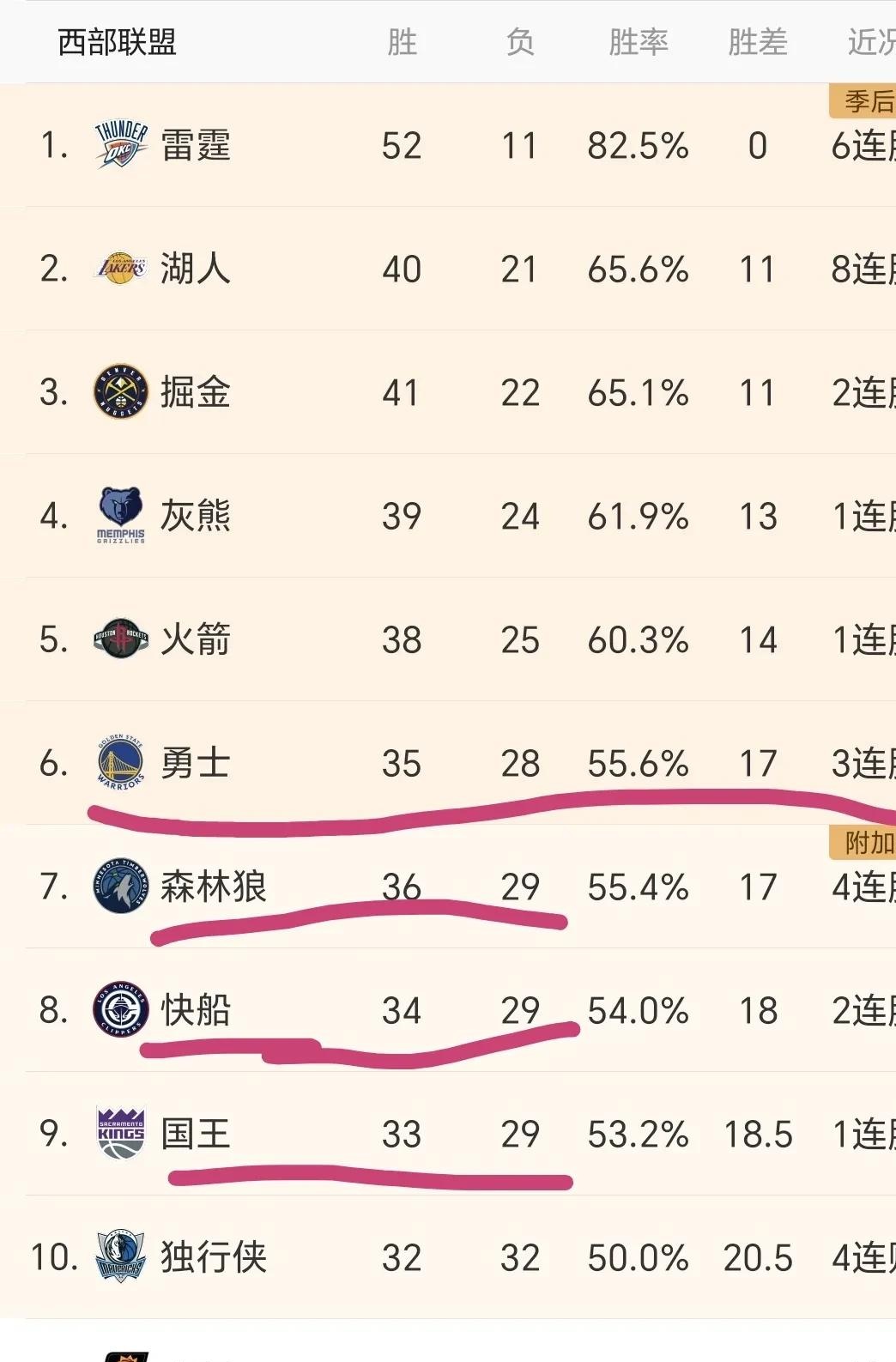 开云体育-勇士队力克对手，继续领跑积分榜(勇士队克里斯图片)