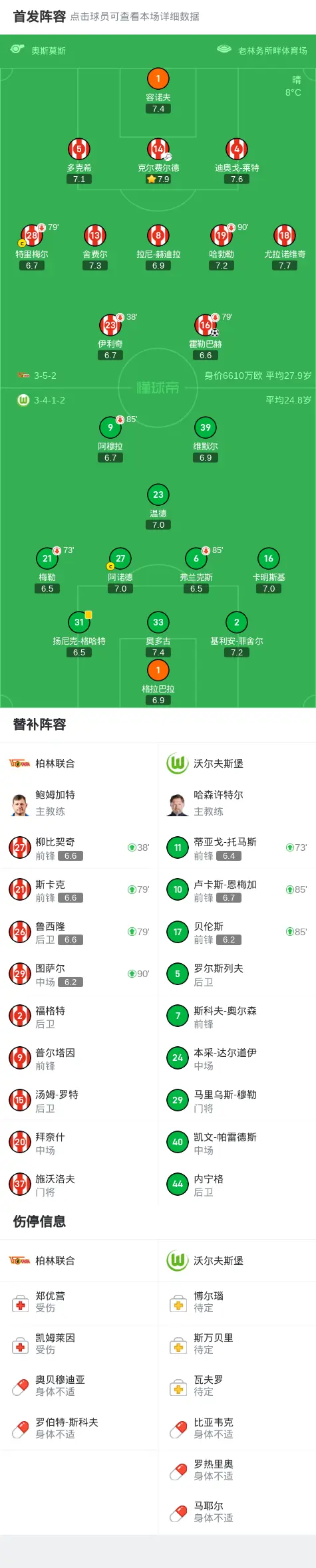 关于沃尔夫斯堡连败升级区，主帅面临压力的信息